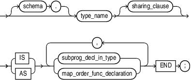 plsql_type_body_source.epsの説明が続きます