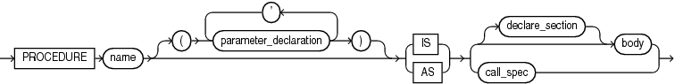 proc_decl_in_type.epsの説明が続きます