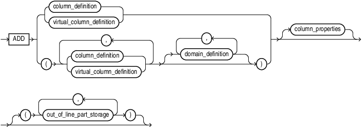 add_column_clause.epsの説明が続きます