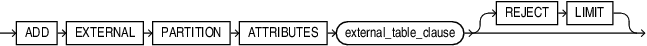 add_external_partition_attrs.epsの説明が続きます。