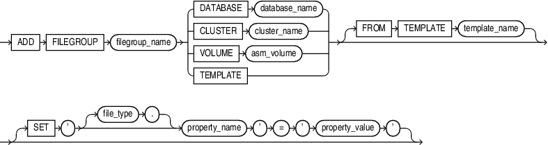 add_filegroup_clause.epsの説明が続きます