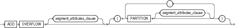 add_overflow_clause.epsの説明が続きます