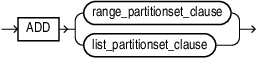 add_partitionset.epsの説明が続きます