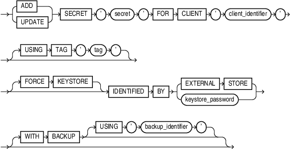 add_update_secret.epsの説明が続きます