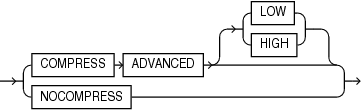 advanced_index_compression.epsの説明が続きます