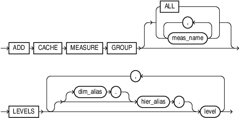 alter_add_cache_clause.epsの説明が続きます