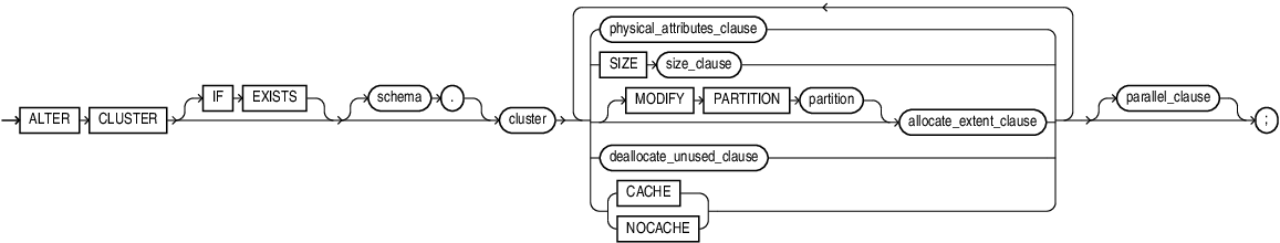 alter_cluster.epsの説明が続きます