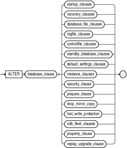 alter_database.epsの説明が続きます