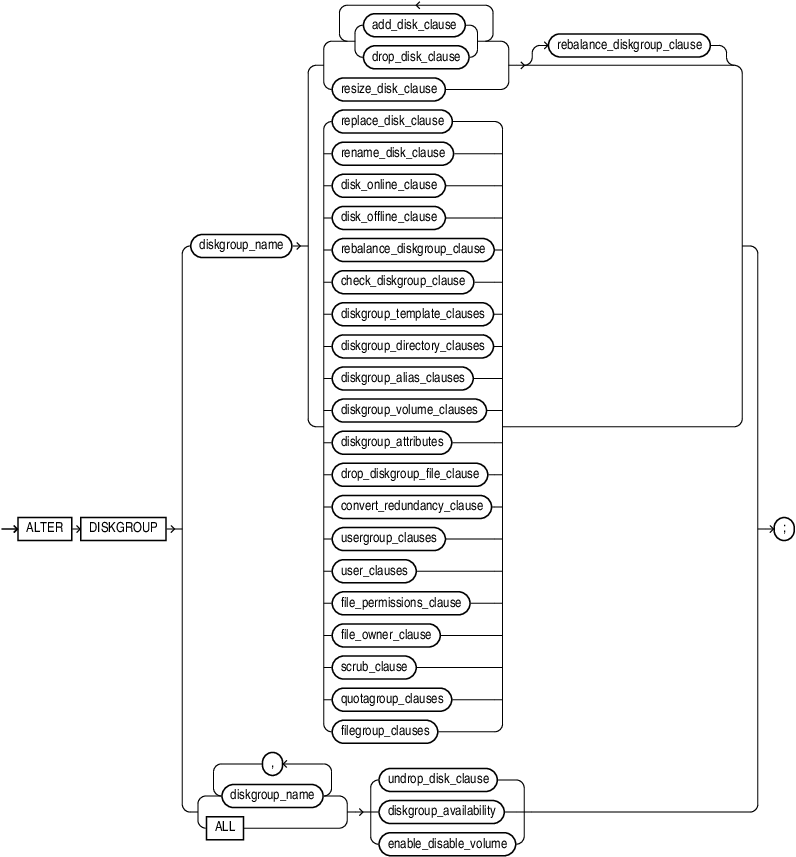 alter_diskgroup.epsの説明が続きます