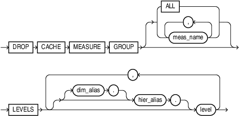 alter_drop_cache_clause.epsの説明が続きます