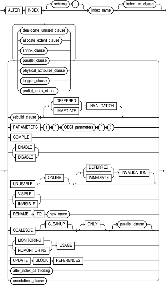 alter_index.epsの説明が続きます