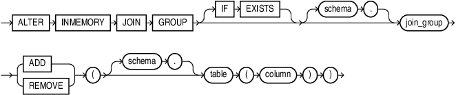 alter_inmemory_join_group.epsの説明が続きます