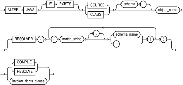 alter_java.epsの説明が続きます