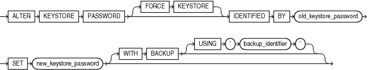 alter_keystore_password.epsの説明が続きます