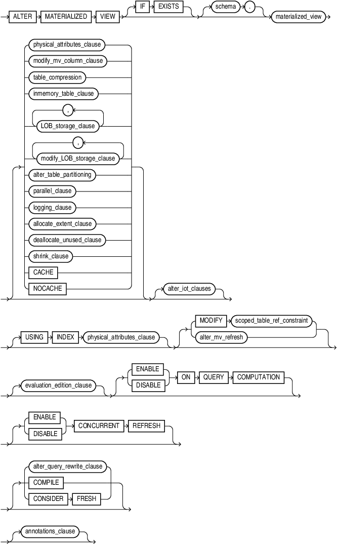 alter_materialized_view.epsの説明が続きます