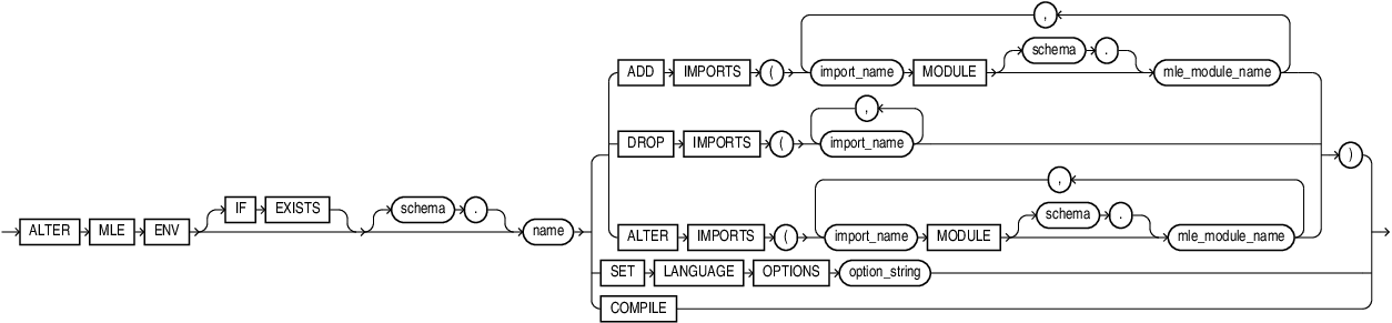 alter_mle_env.epsの説明が続きます