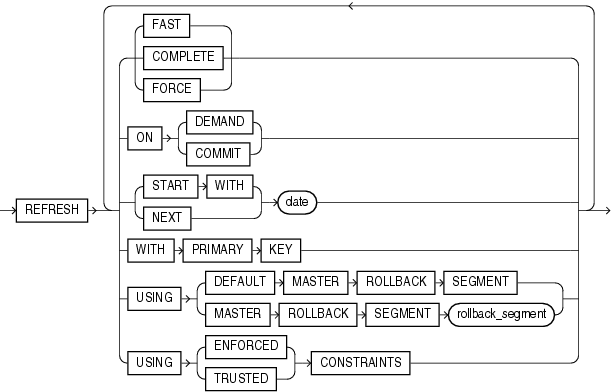 alter_mv_refresh.epsの説明が続きます