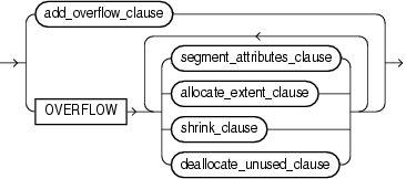 alter_overflow_clause.epsの説明が続きます