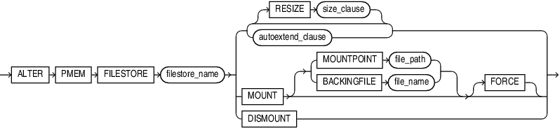 alter_pmem_fs.epsの説明が続きます