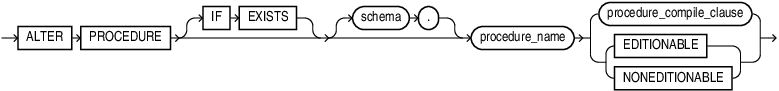 alter_procedure.epsの説明が続きます