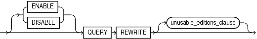 alter_query_rewrite_clause.epsの説明が続きます