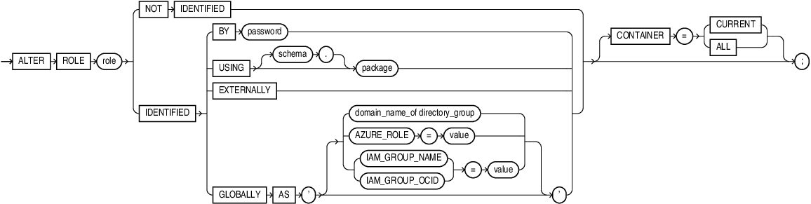 alter_role.epsの説明が続きます