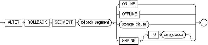 alter_rollback_segment.epsの説明が続きます