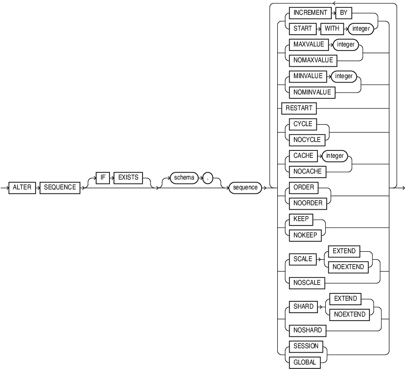 alter-sequence