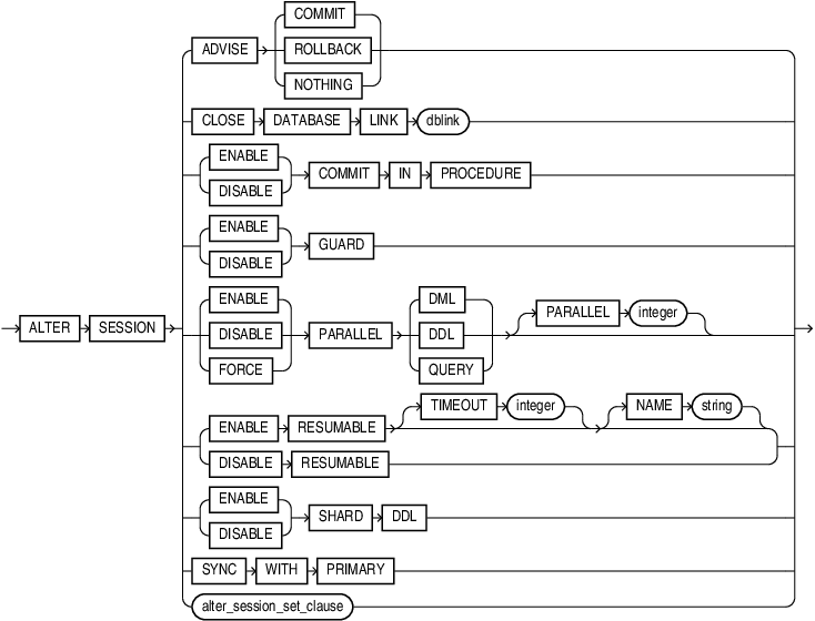 alter_session.epsの説明が続きます