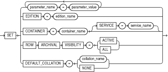 alter_session_set_clause.epsの説明が続きます