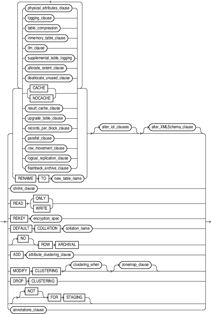 alter_table_properties.epsの説明が続きます