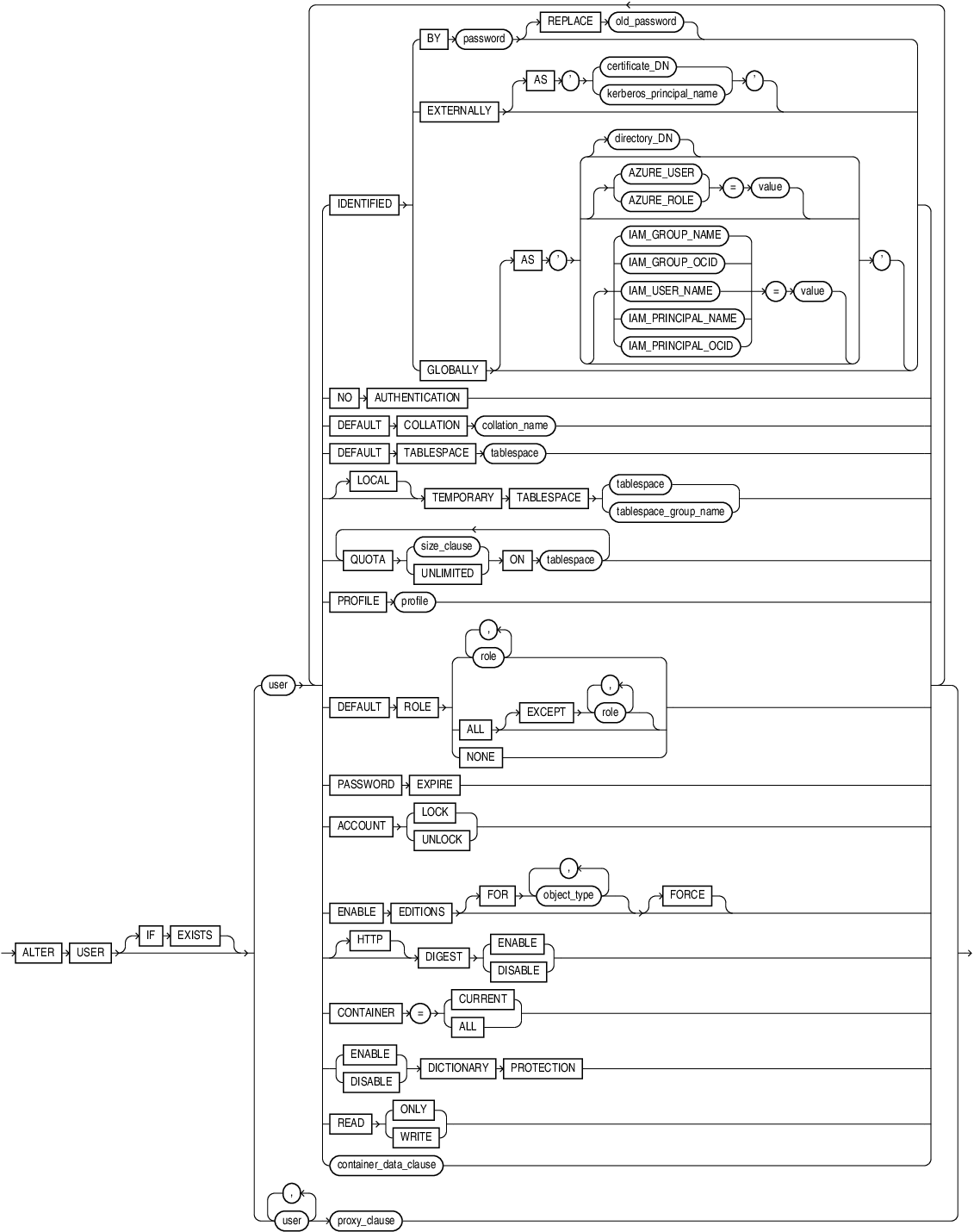 alter_user.epsの説明が続きます