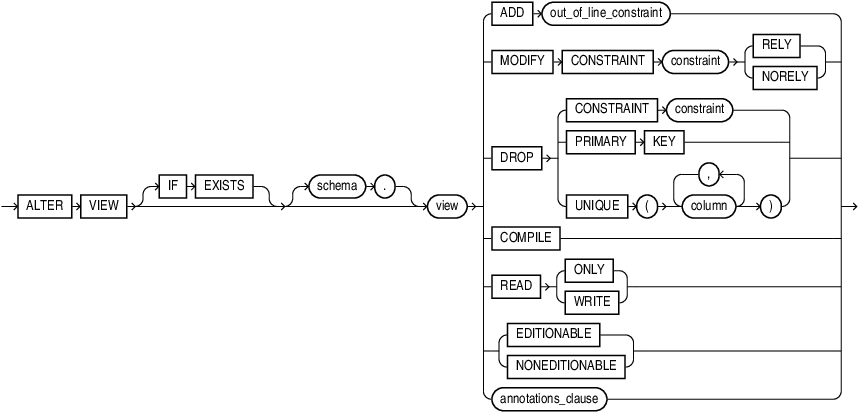 alter_view.epsの説明が続きます