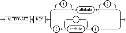 alternate_key_clause.epsの説明が続きます