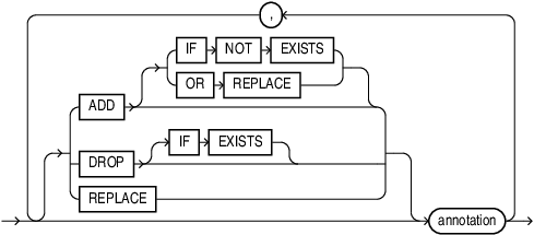 annotations_list.epsの説明が続きます