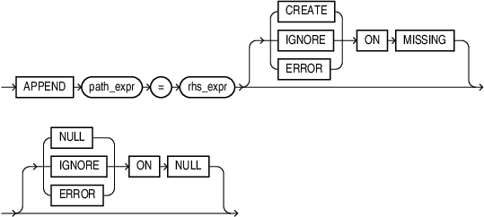 append_op.epsの説明が続きます