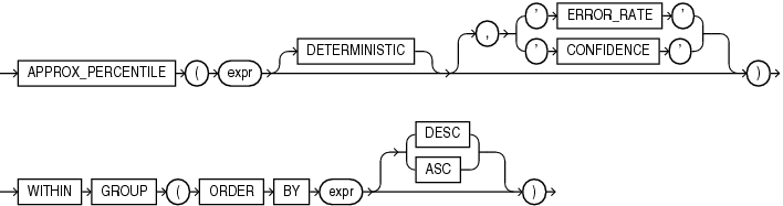 approx_percentile.epsの説明が続きます