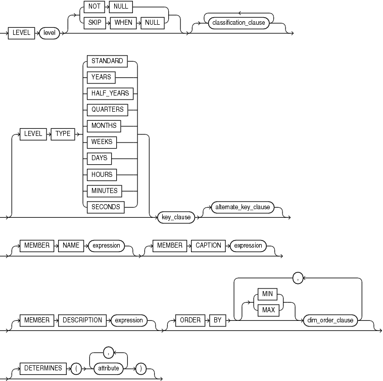 attr_dim_level_clause.epsの説明が続きます