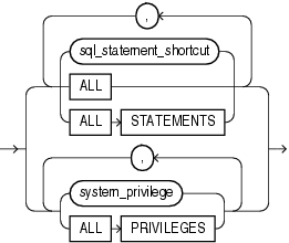 audit_operation_clause.epsの説明が続きます