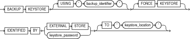 backup_keystore.epsの説明が続きます