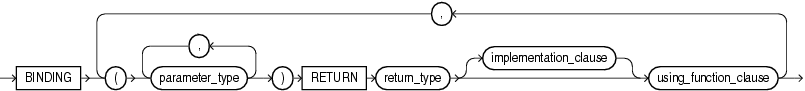 binding_clause.epsの説明が続きます