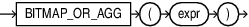 bitmap_or_agg.epsの説明が続きます