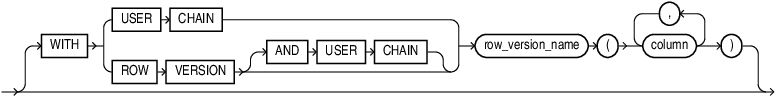 blockchain_row_version_user_chain_clause.epsの説明が続きます