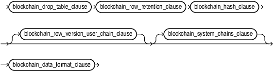 blockchain_table_clauses.epsの説明が続きます