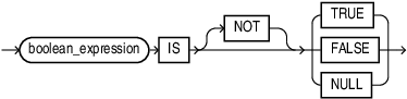 boolean_test_condition.epsの説明が続きます