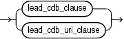 cdb_fleet_clauses.epsの説明が続きます