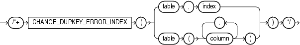 change_dupkey_error_index.epsの説明が続きます