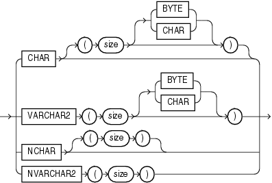 character_datatypes.epsの説明が続きます