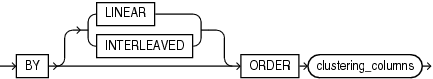 cluster_clause.epsの説明が続きます