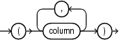 clustering_column_group.epsの説明が続きます